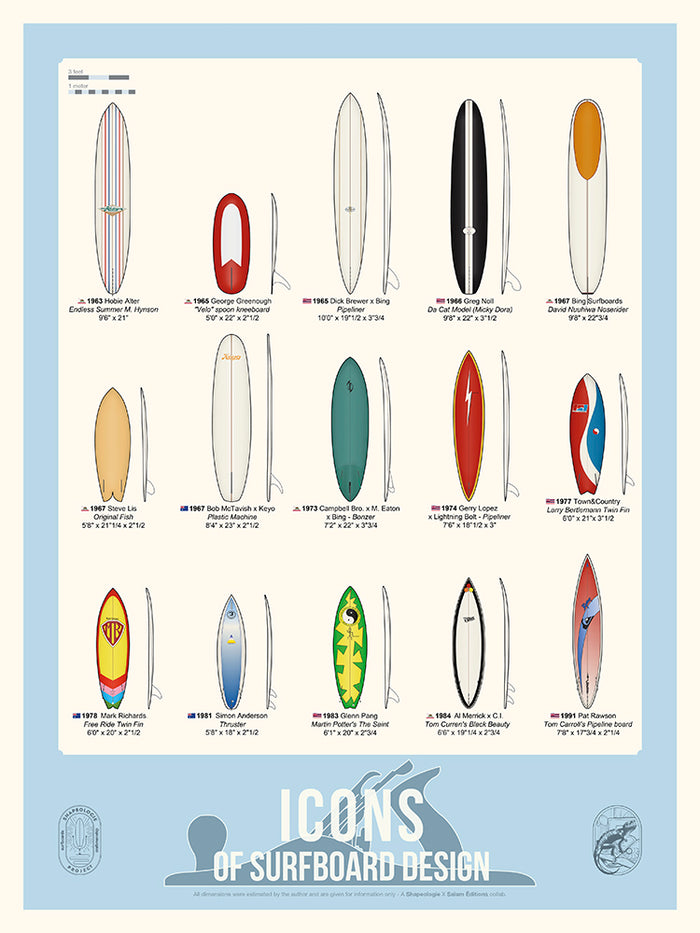Icons of Surfboard Design de Shapeologie Project