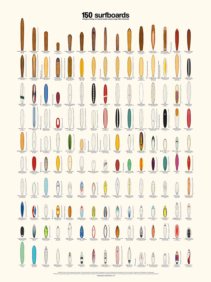 150 Surfboards de Shapeologie Project