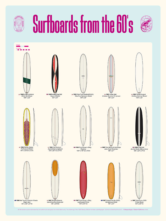 Surfboards from the 60's de Shapeologie Project