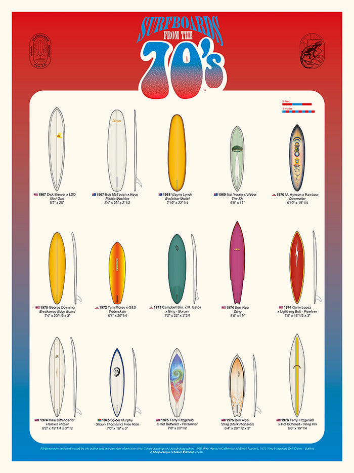 Surfboards from the 70's de Shapeologie Project