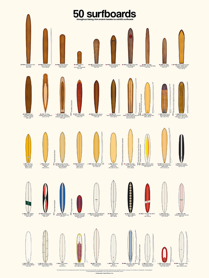 50 Surfboards ancient hawaiian to mid-60's de Shapeologie Project