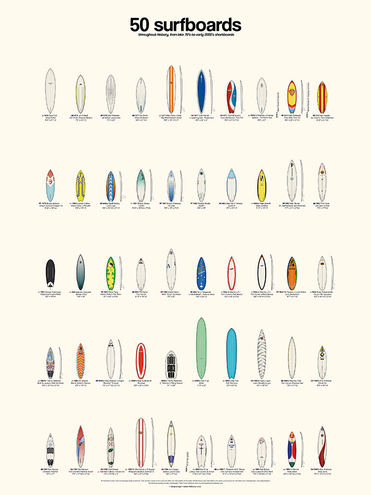 50 Surfboards from late 70's to early 2000's shortboards de Shapeologie Project