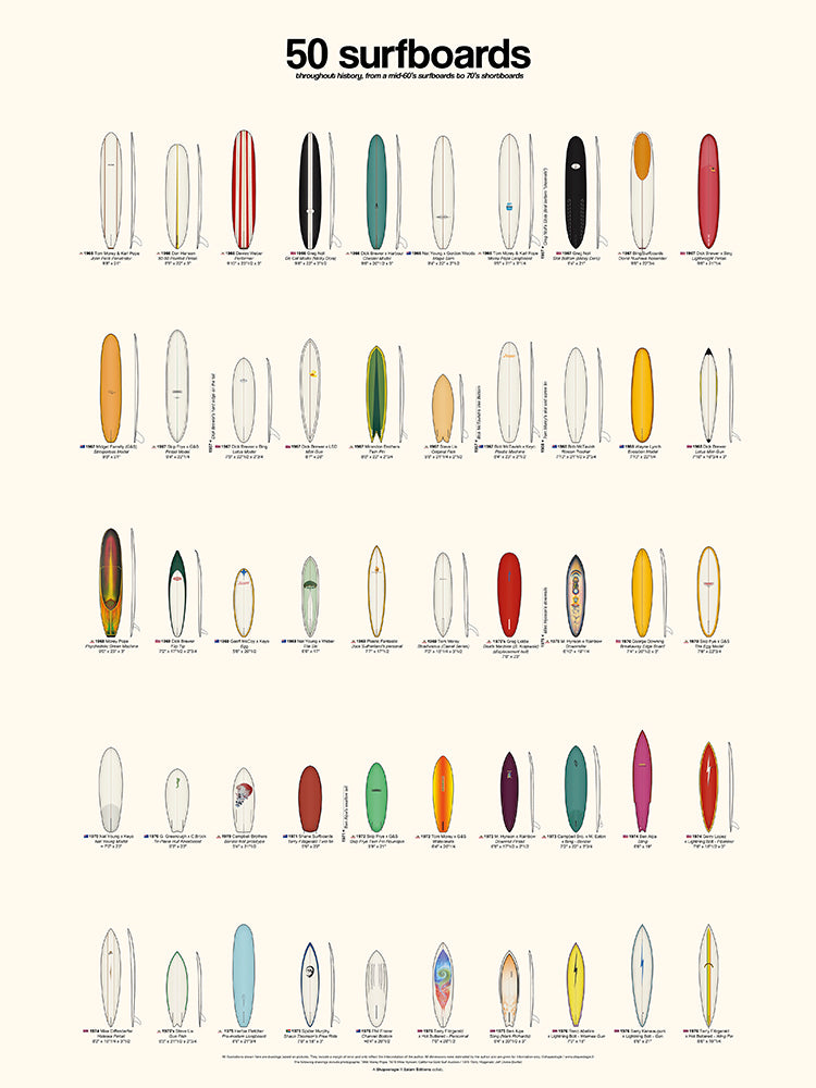 50 Surfboards mid-60's surfboards to 70's shortboards de Shapeologie Project