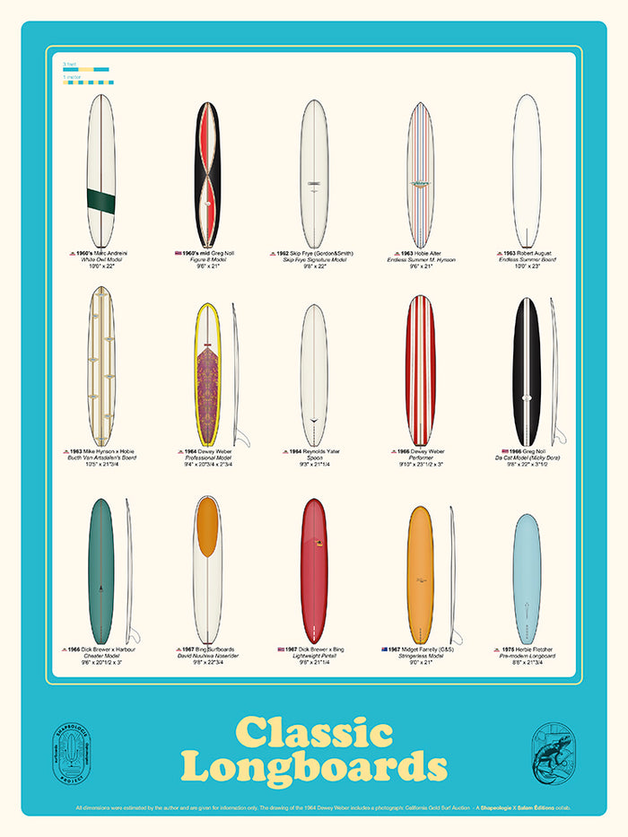 Classic Longboards de Shapeologie Project