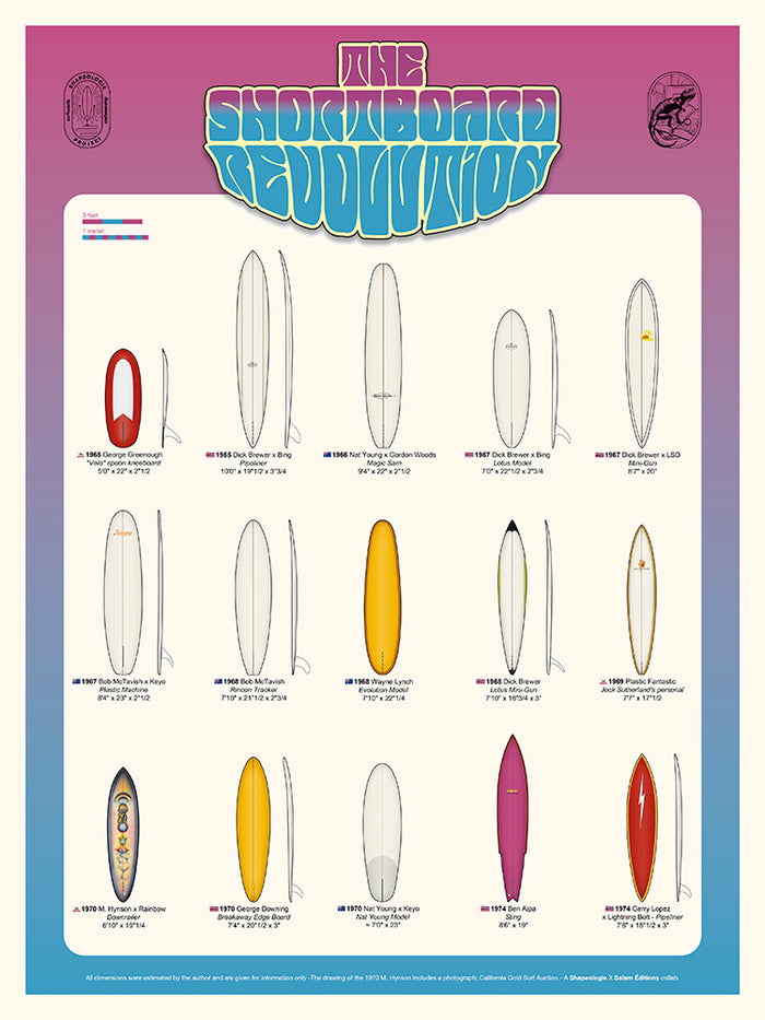 The Shortboard Revolution de Shapeologie Project