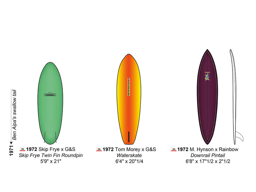50 Surfboards mid-60's surfboards to 70's shortboards de Shapeologie Project