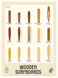 Wooden Surfboards de Shapeologie Project