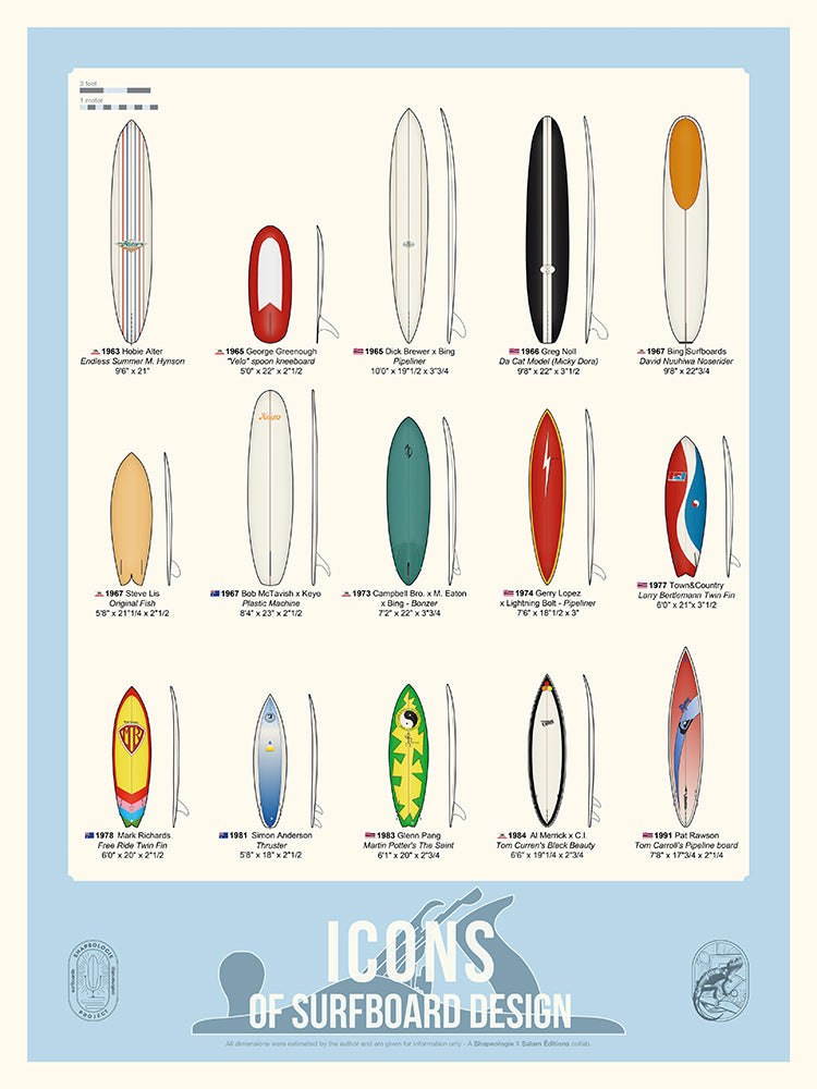 Icons of Surfboard Design de Shapeologie Project