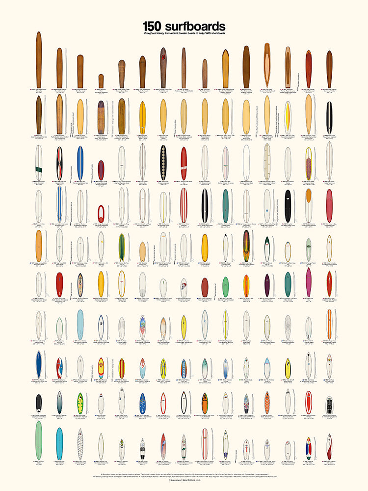 150 Surfboards de Shapeologie Project