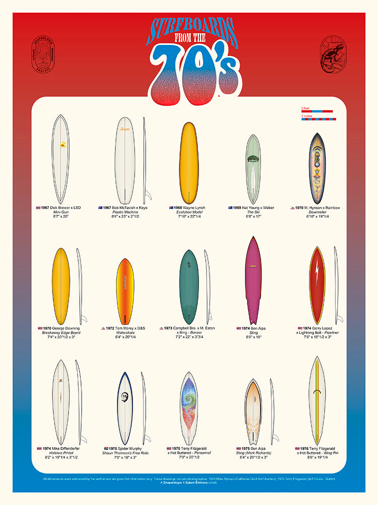 Surfboards from the 70's de Shapeologie Project