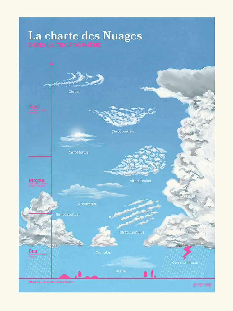 La Charte des Nuages de Fabien Chaigne