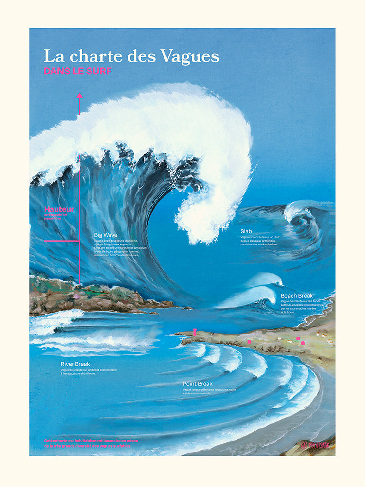 La Charte des Vagues de Fabien Chaigne