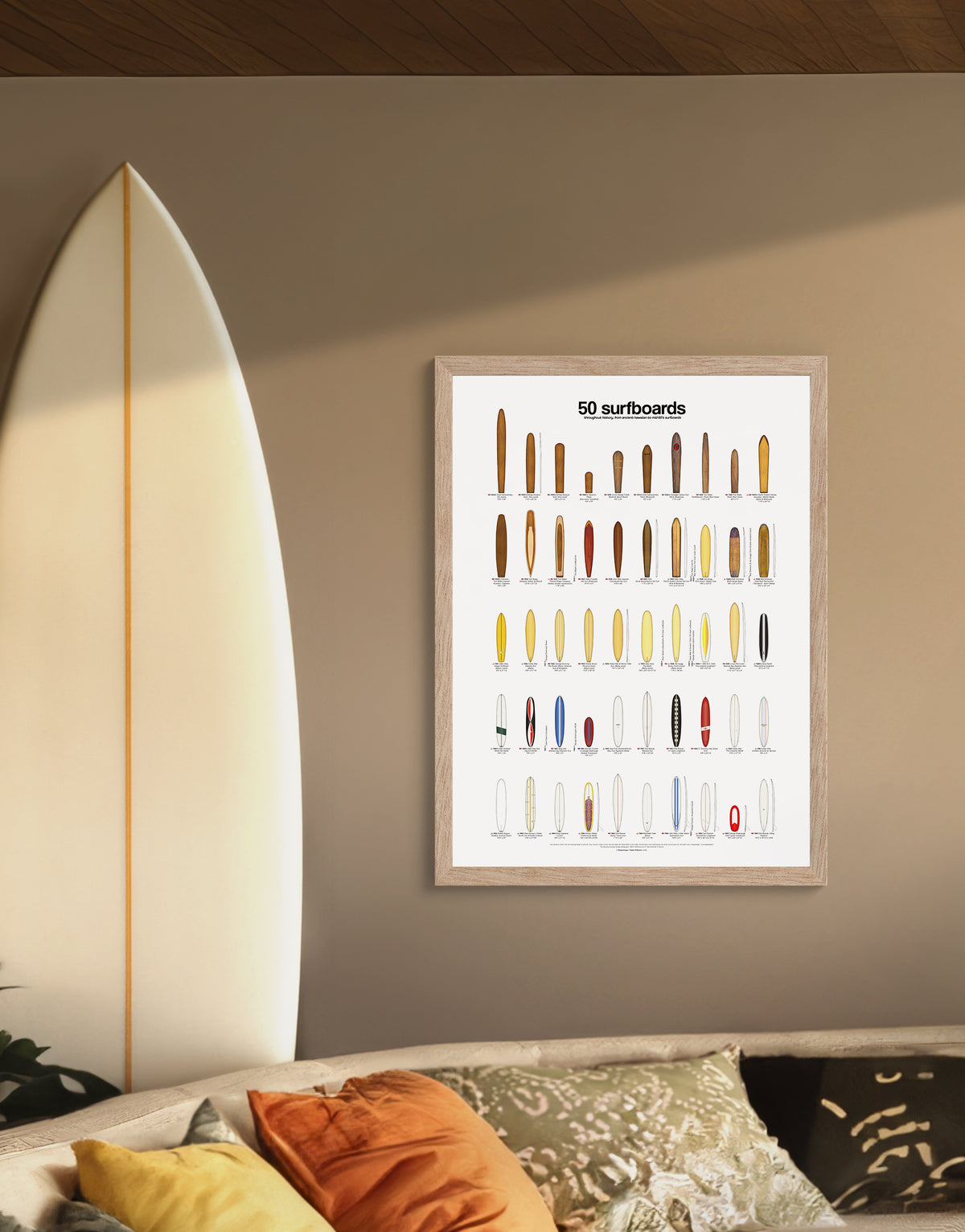 Mise en scène affiche des shapes de surfboard traditionnel hawaïen jusqu'aux années 60
